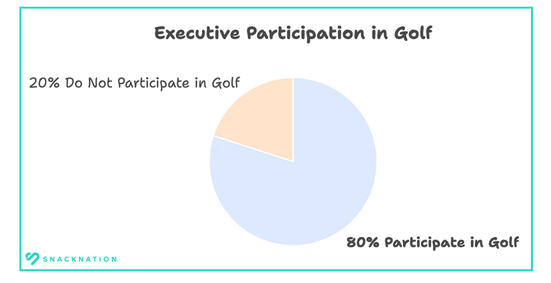 Golf Participation Graphic
