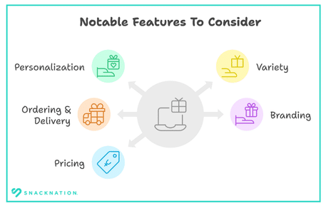 Notable Features To Consider